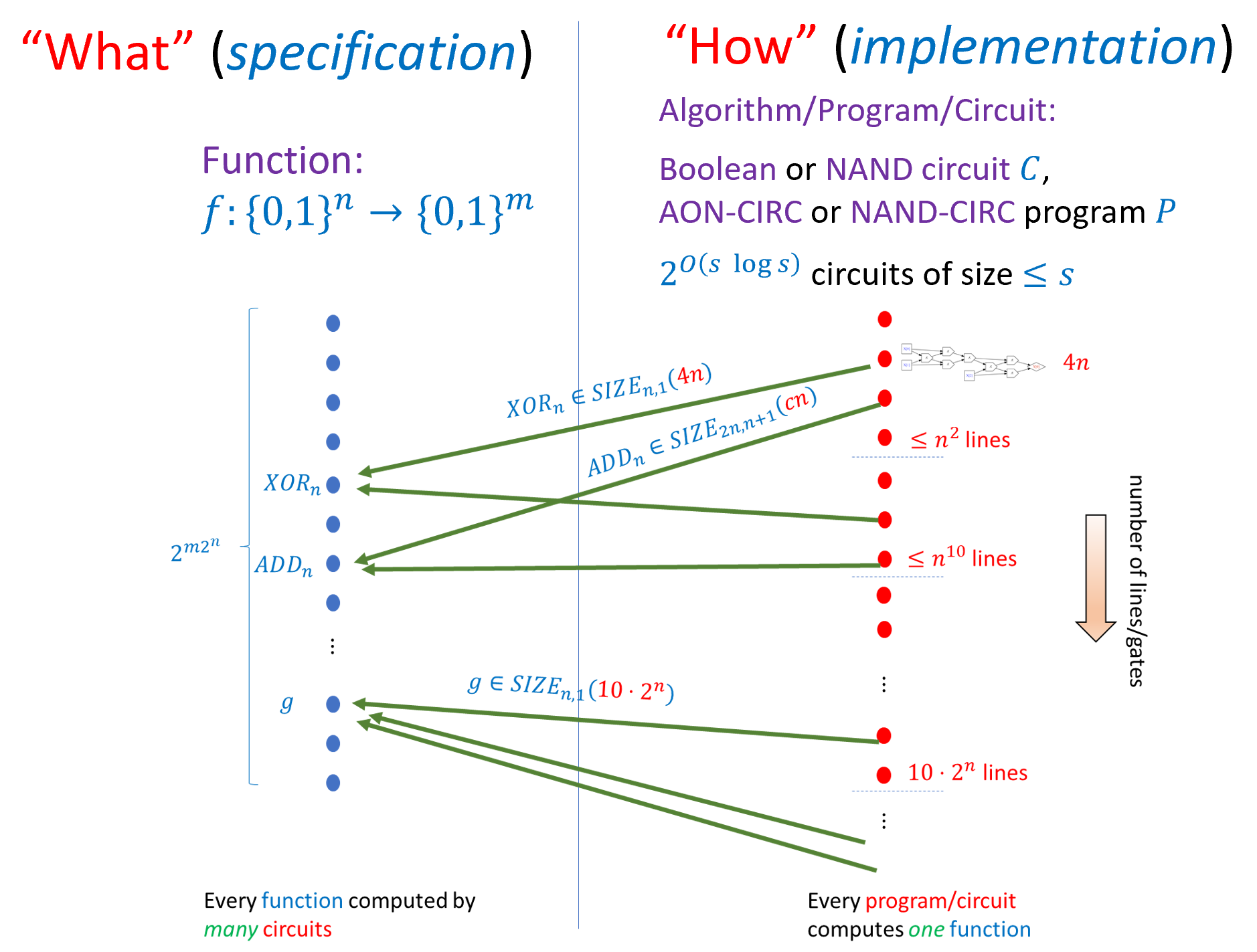 /images/introtcs/lec_04_code_and_data-6.webp