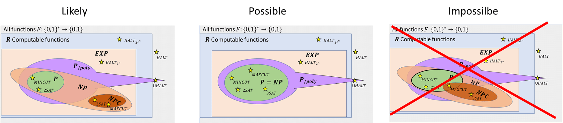 /images/introtcs/lec_13_Cook_Levin-6.webp