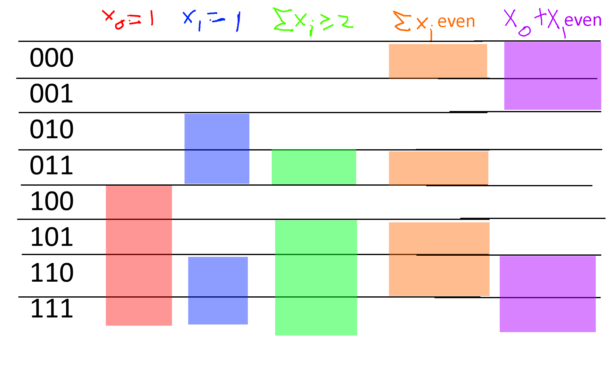 /images/introtcs/lec_15_probability-4.webp