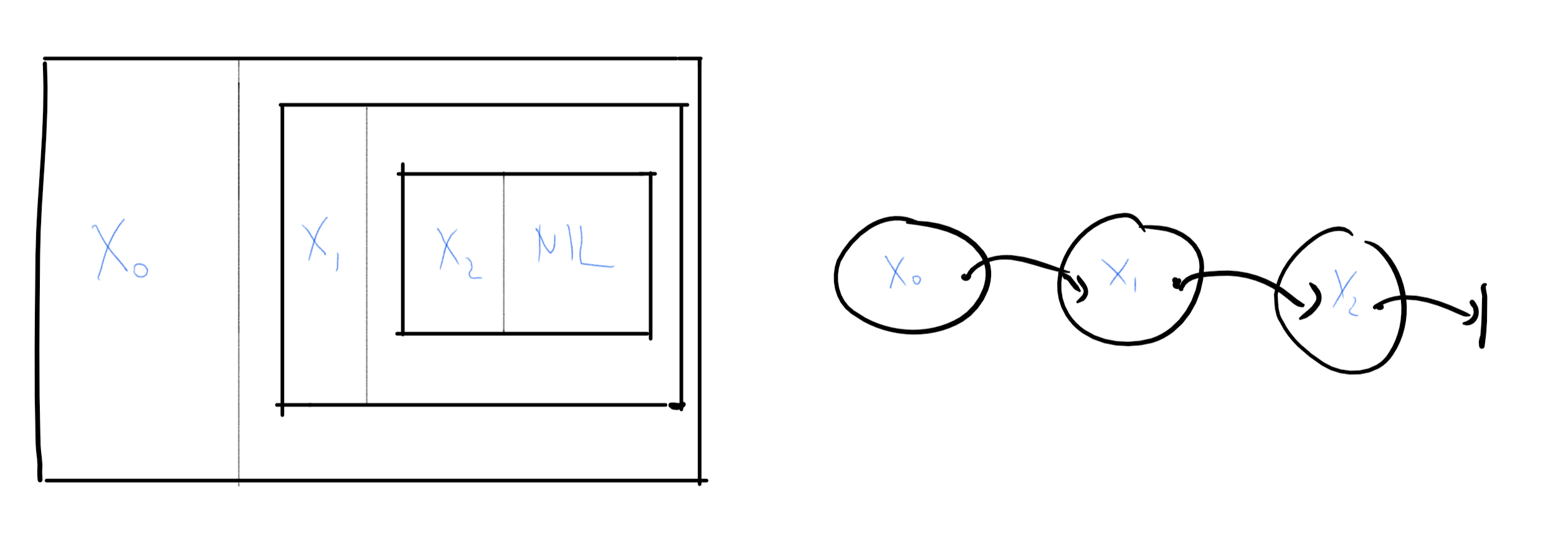 /images/introtcs/lec_07_other_models-12.webp