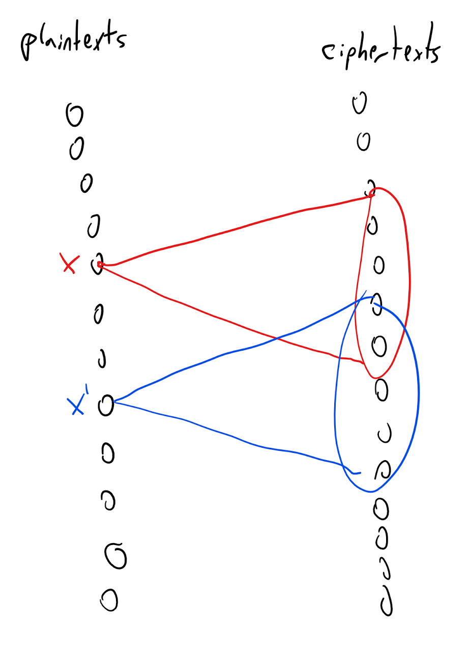 /images/introtcs/lec_19_cryptography-11.webp