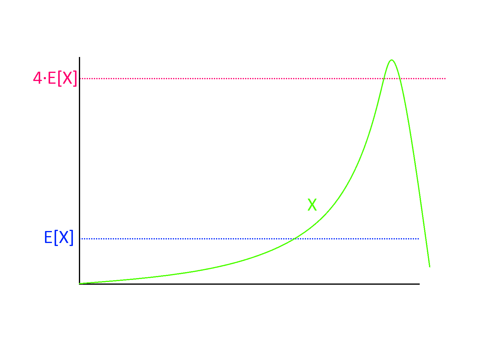 /images/introtcs/lec_15_probability-6.webp