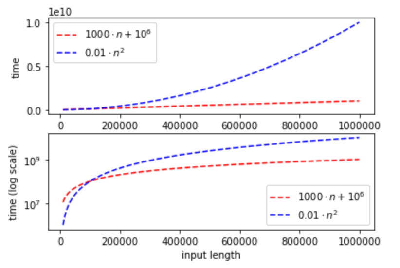 /images/introtcs/lec_00_1_math_background-6.webp