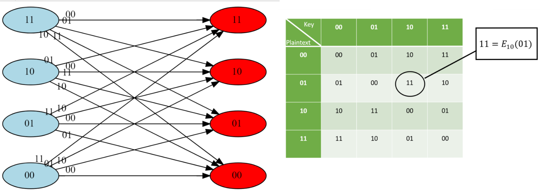 /images/introtcs/lec_19_cryptography-8.webp