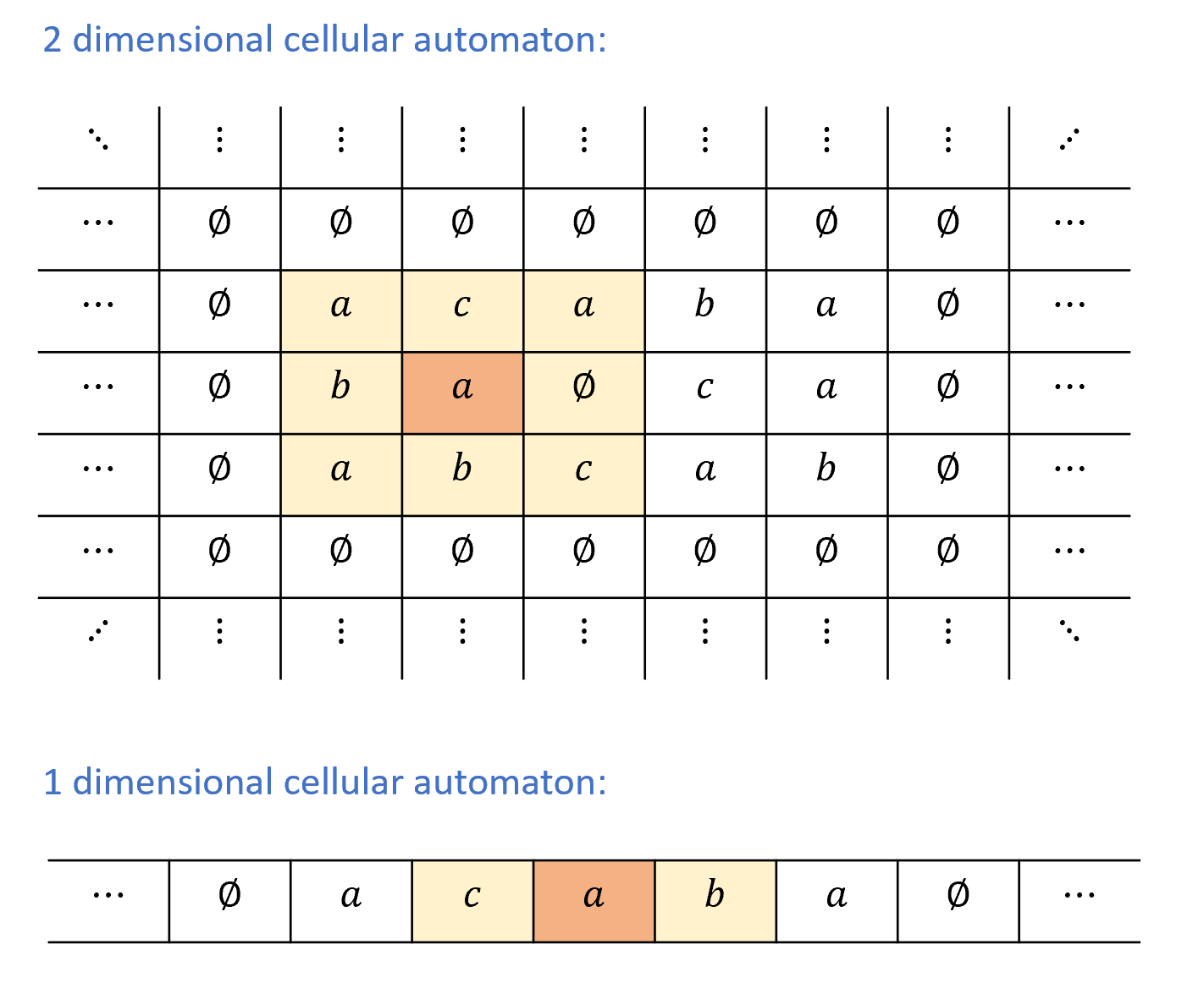 /images/introtcs/lec_07_other_models-8.webp