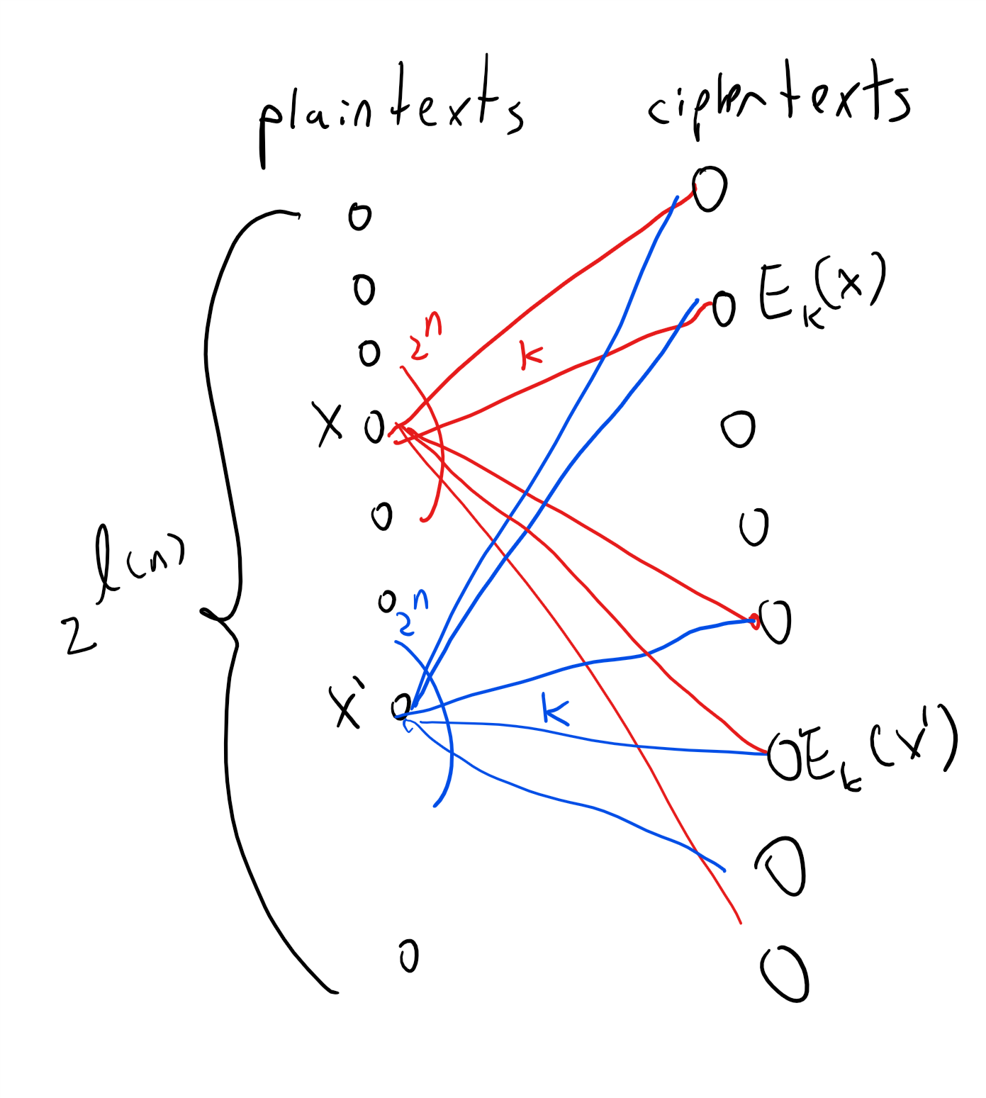 /images/introtcs/lec_19_cryptography-7.webp
