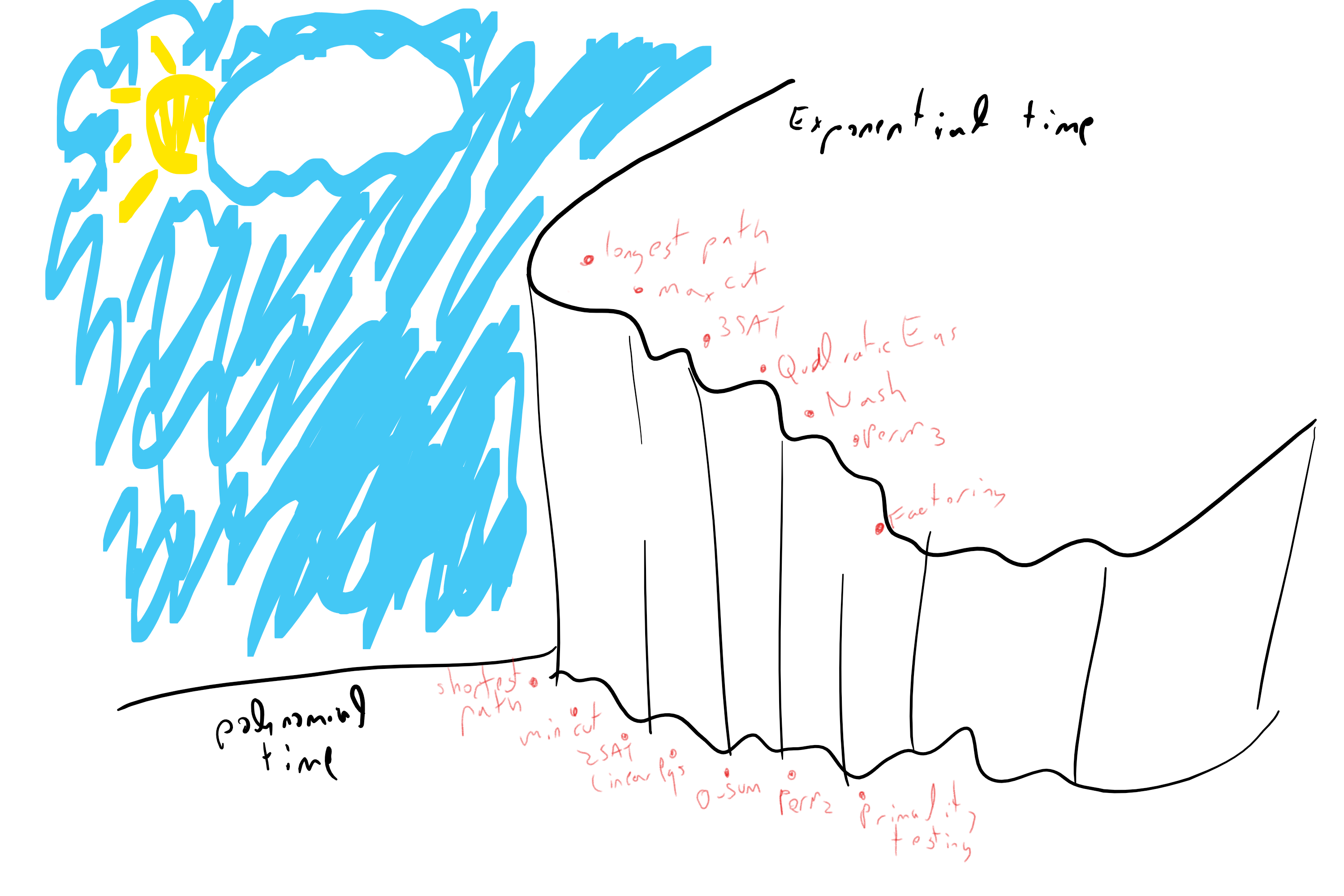 /images/introtcs/lec_10_efficient_alg-5.webp