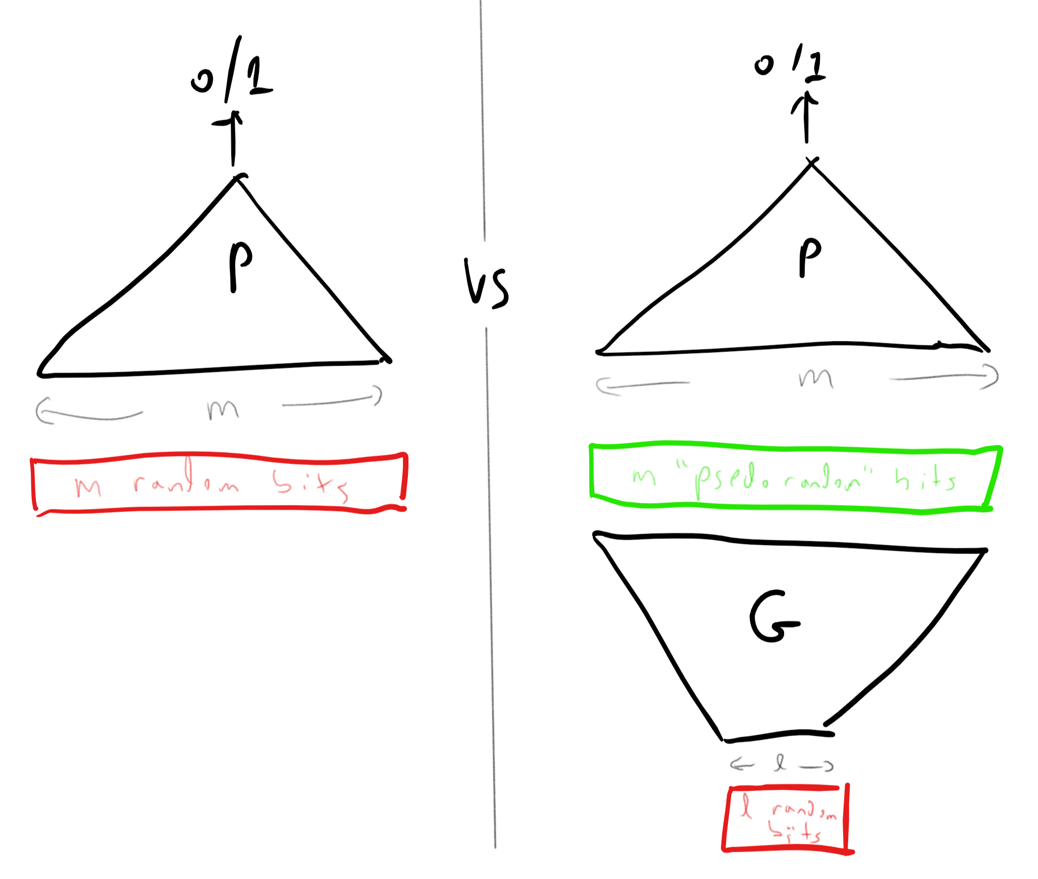 /images/introtcs/lec_17_model_rand-5.webp
