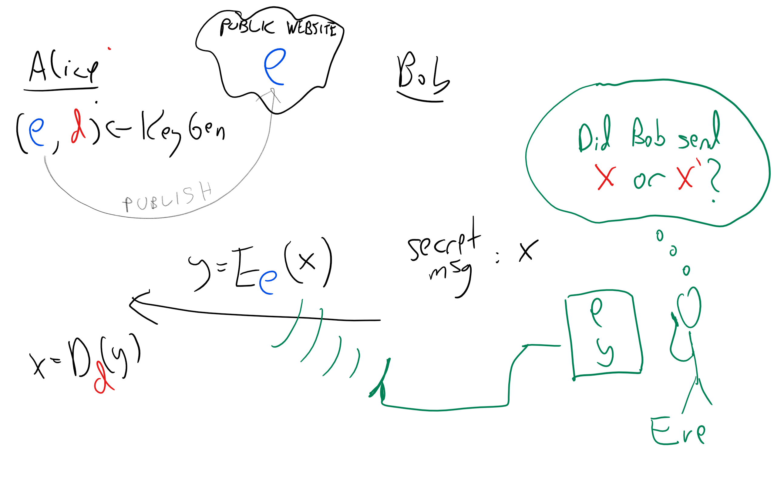 /images/introtcs/lec_19_cryptography-14.webp