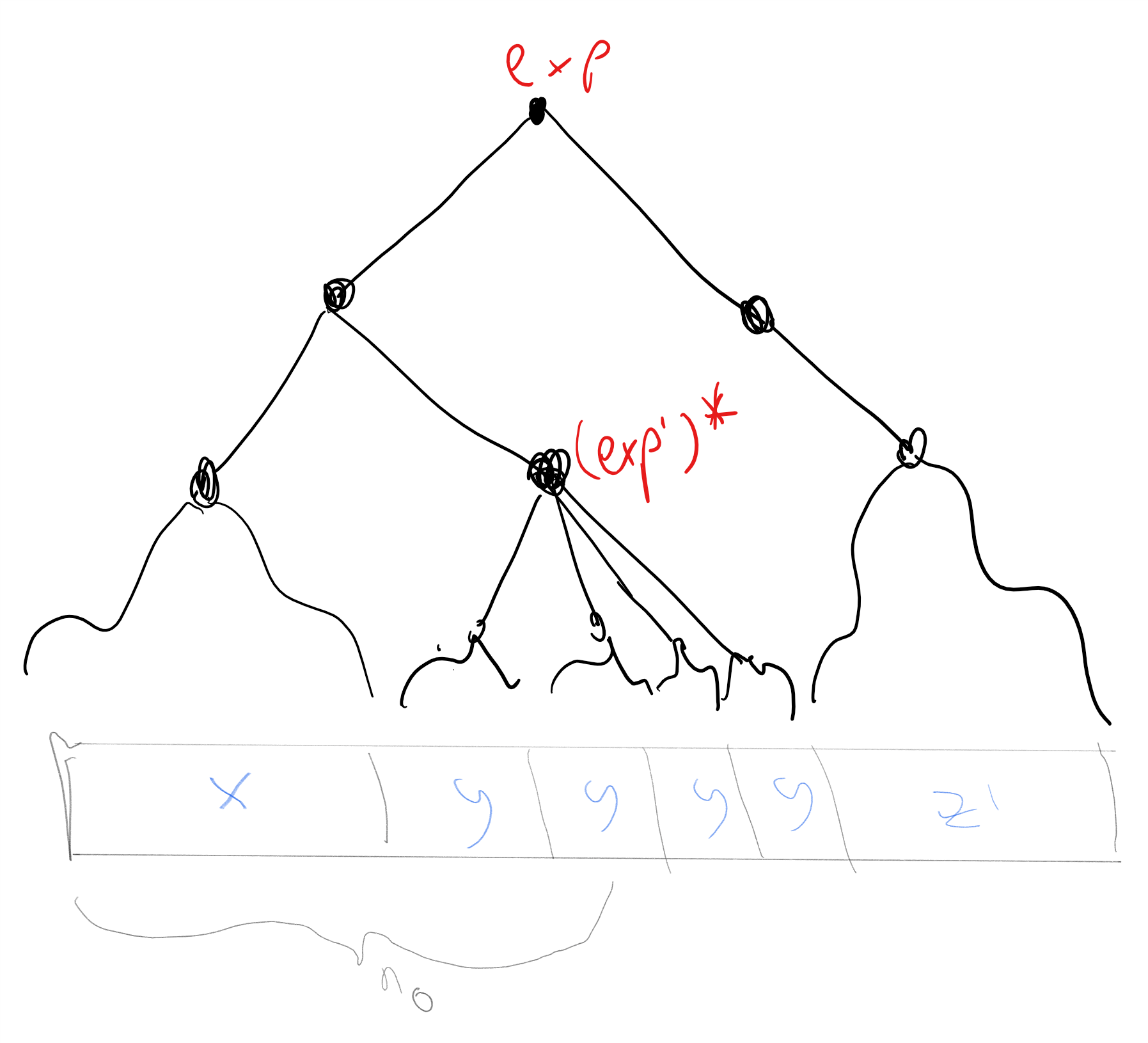 /images/introtcs/lec_05_infinite-6.webp