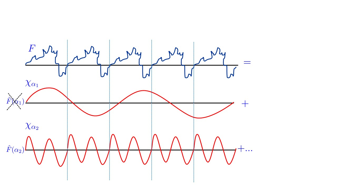 /images/introtcs/lec_26_quantum_computing-6.webp
