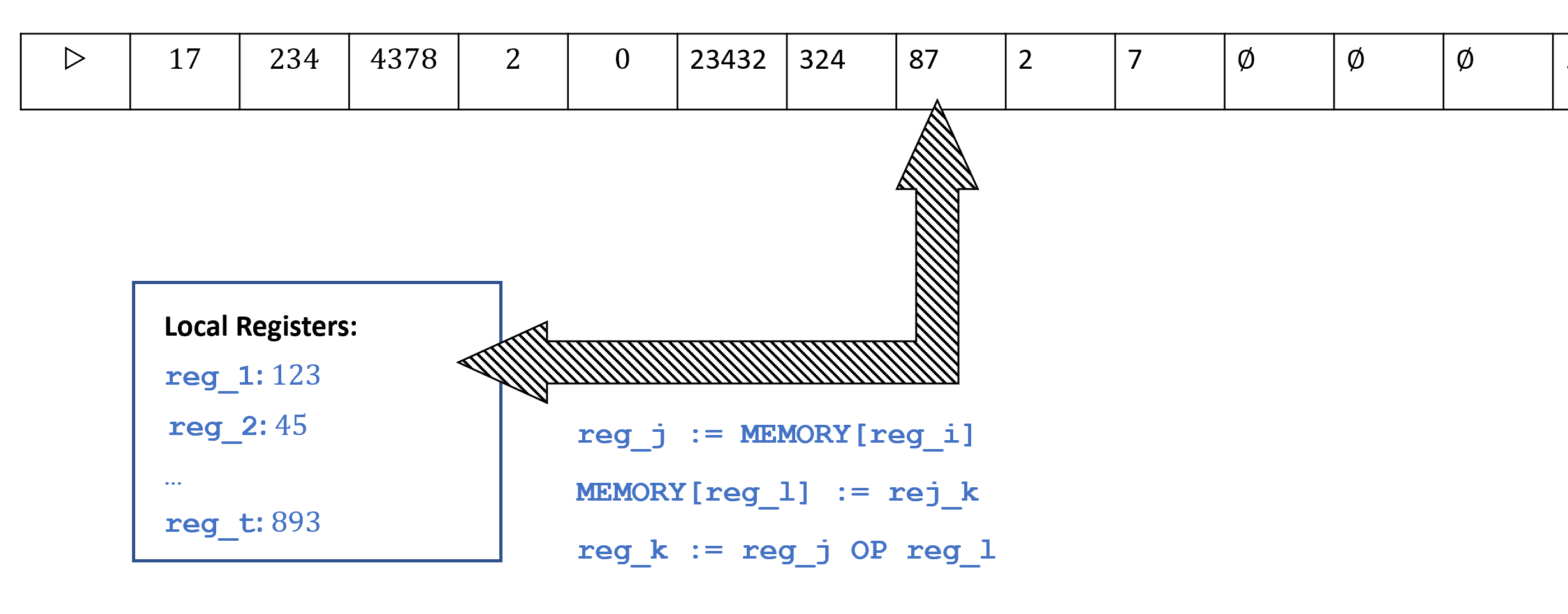 /images/introtcs/lec_07_other_models-2.webp