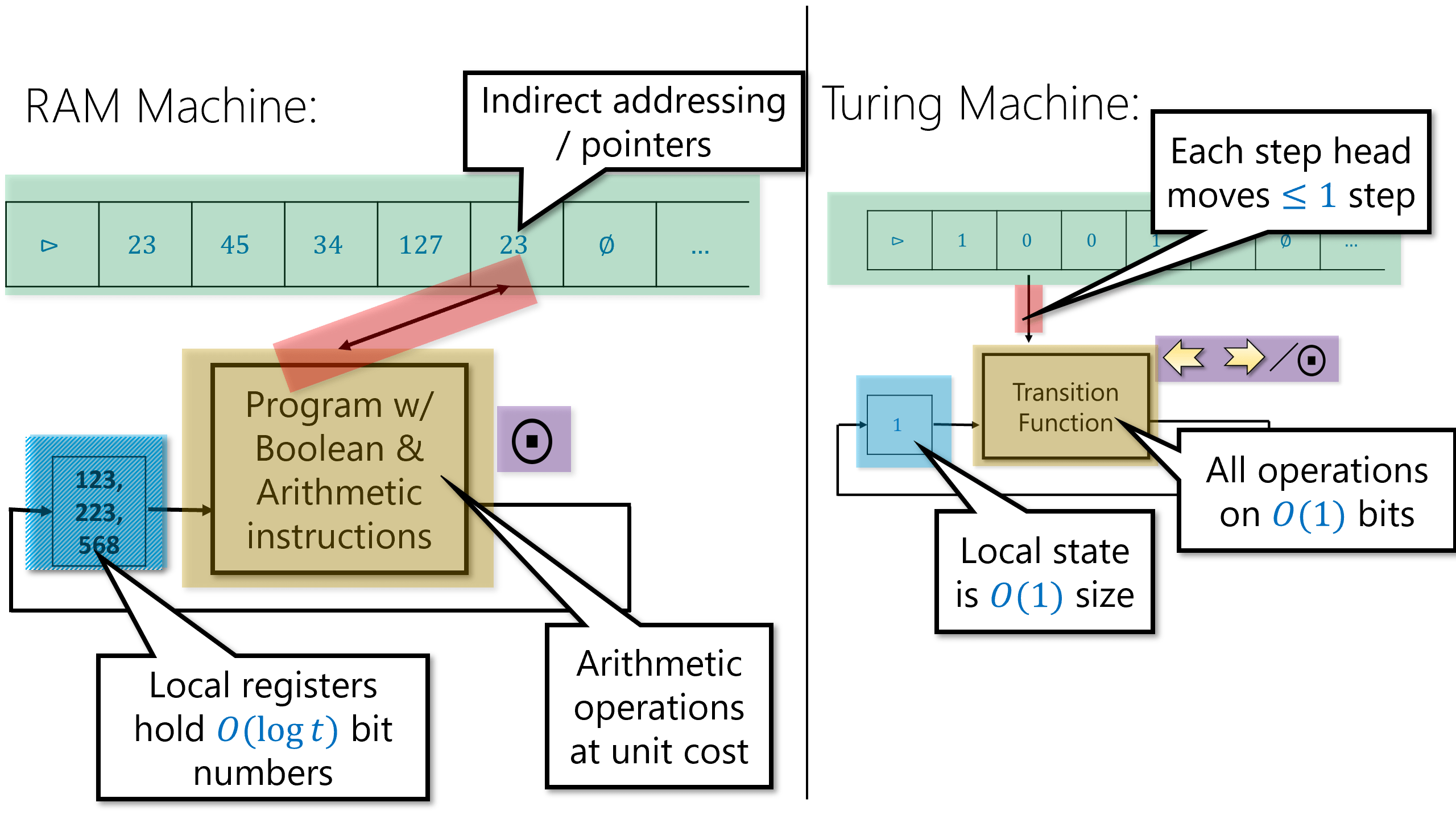 /images/introtcs/lec_07_other_models-3.webp