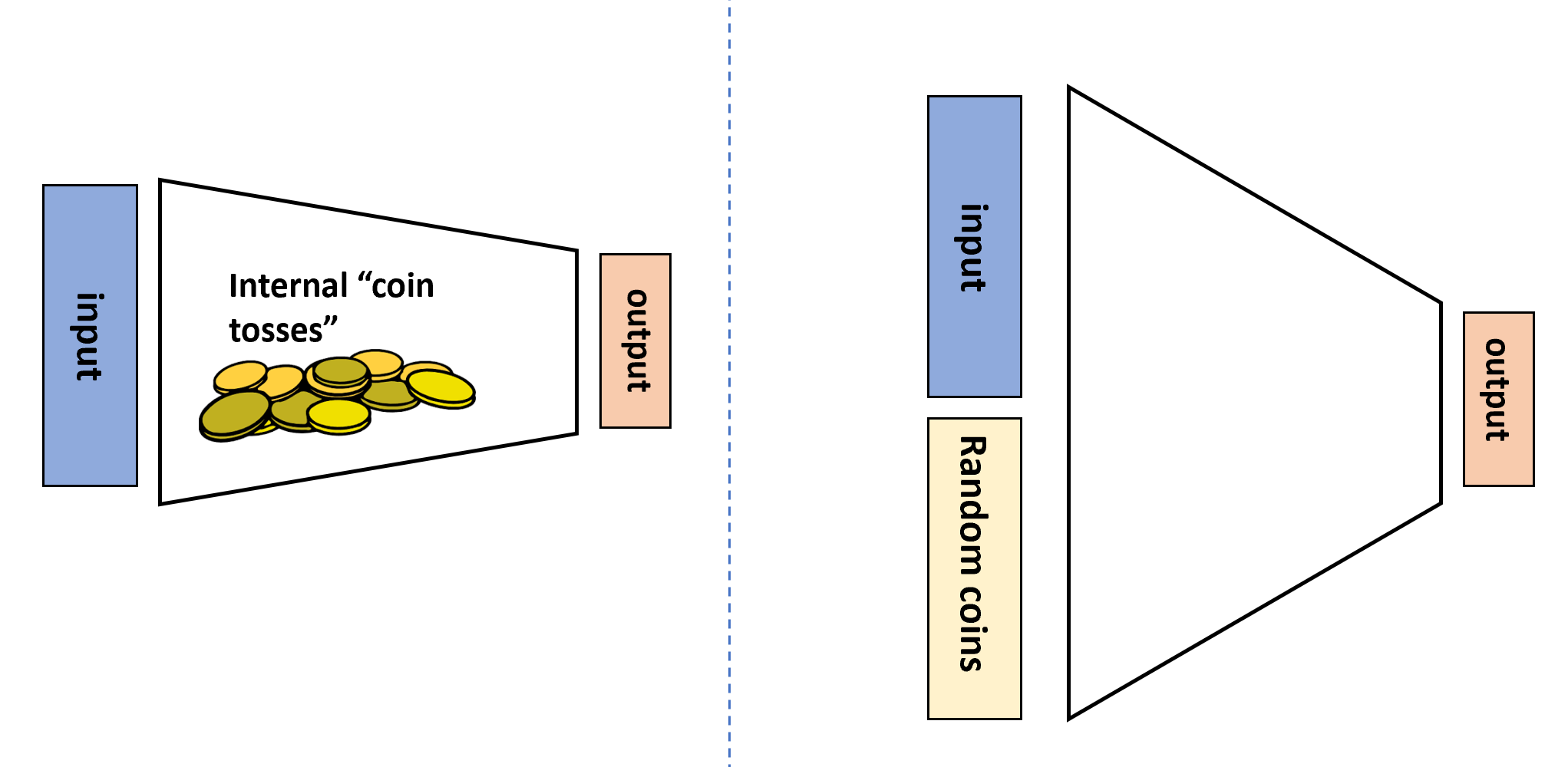 /images/introtcs/lec_17_model_rand-2.webp