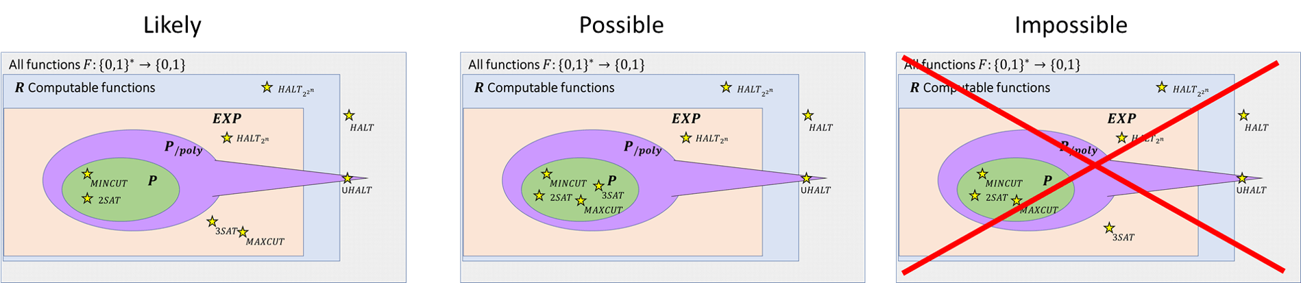 /images/introtcs/lec_12_NP-13.webp