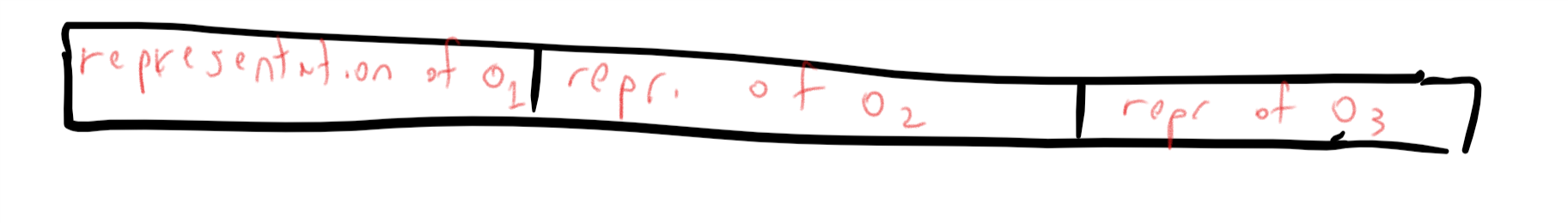 /images/introtcs/lec_02_representation-8.webp