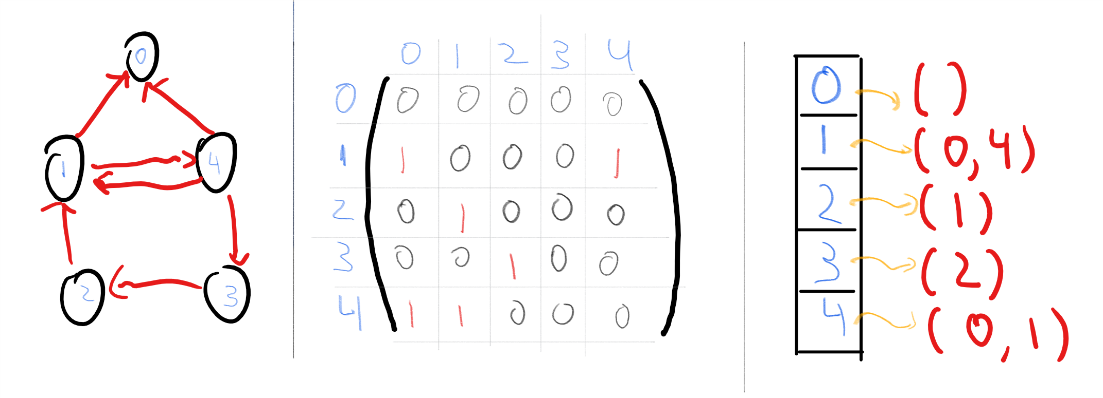 /images/introtcs/lec_02_representation-10.webp