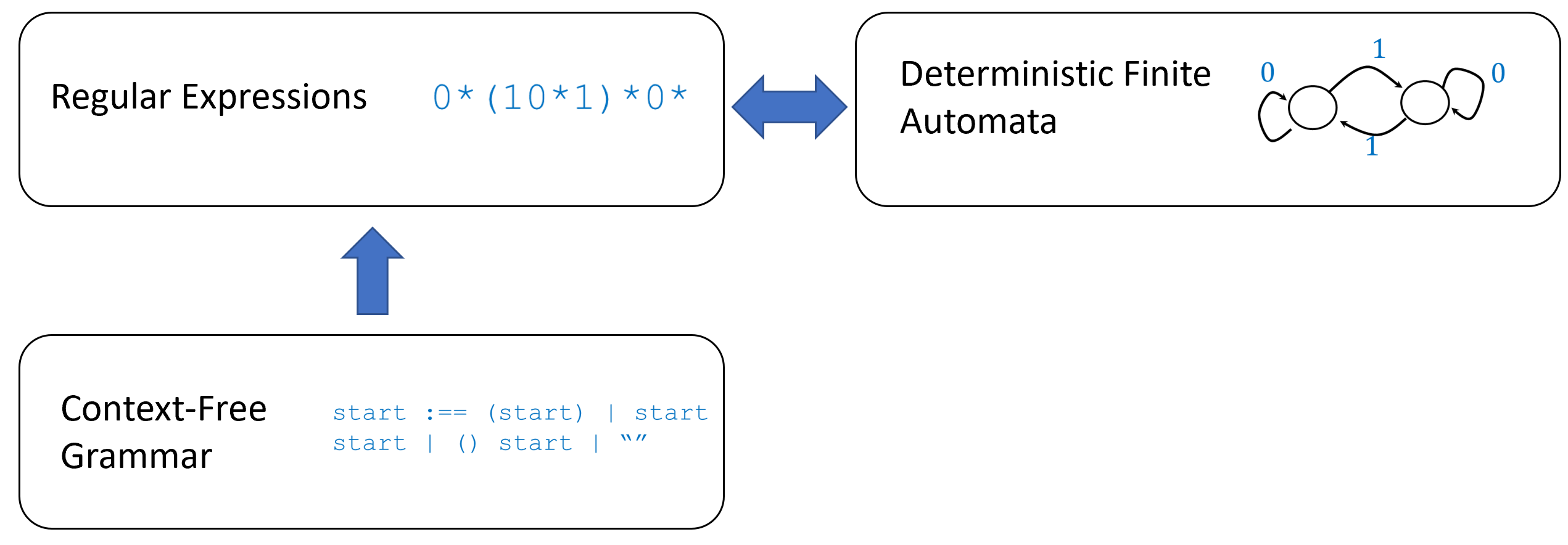 /images/introtcs/lec_08a_restricted_models-1.webp