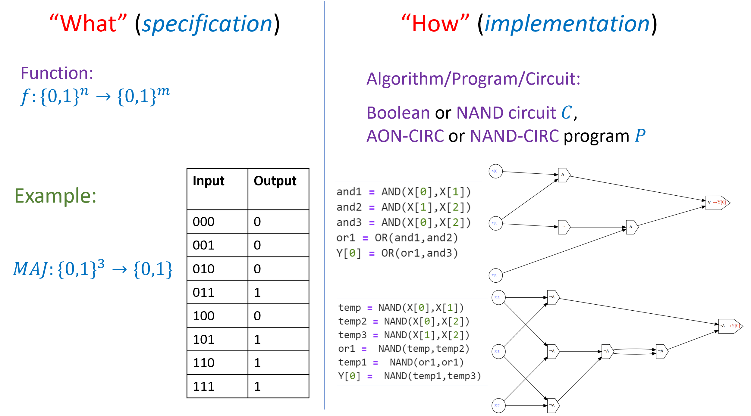 /images/introtcs/lec_03_computation-27.webp