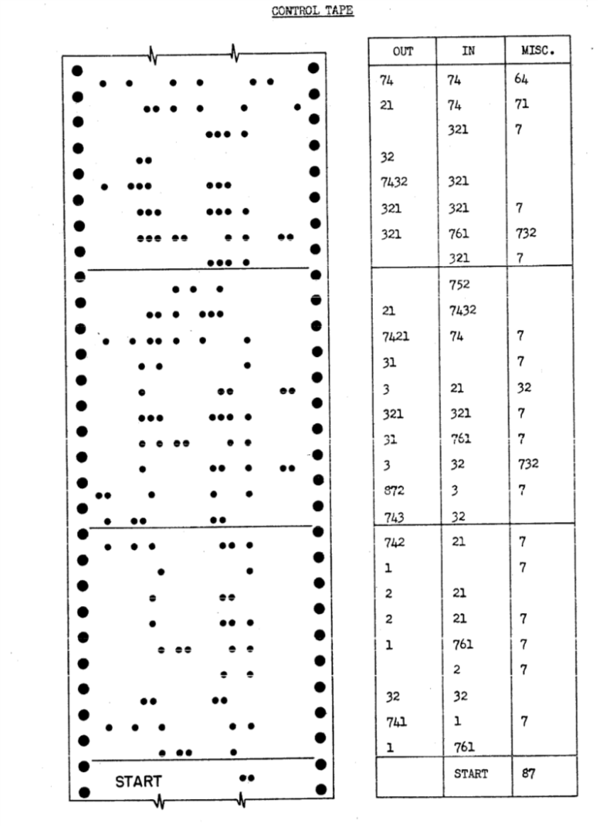 /images/introtcs/lec_04_code_and_data-3.webp