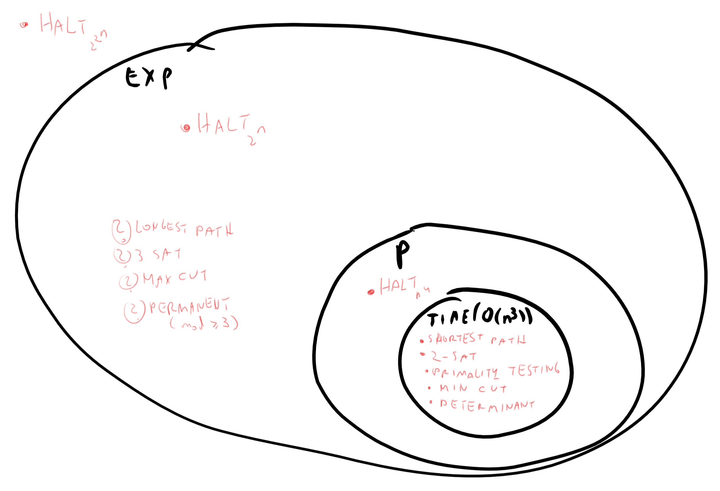 /images/introtcs/lec_11_running_time-5.webp