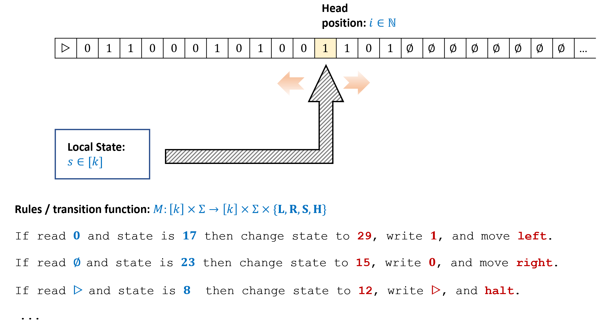 /images/introtcs/lec_06_loops-5.webp