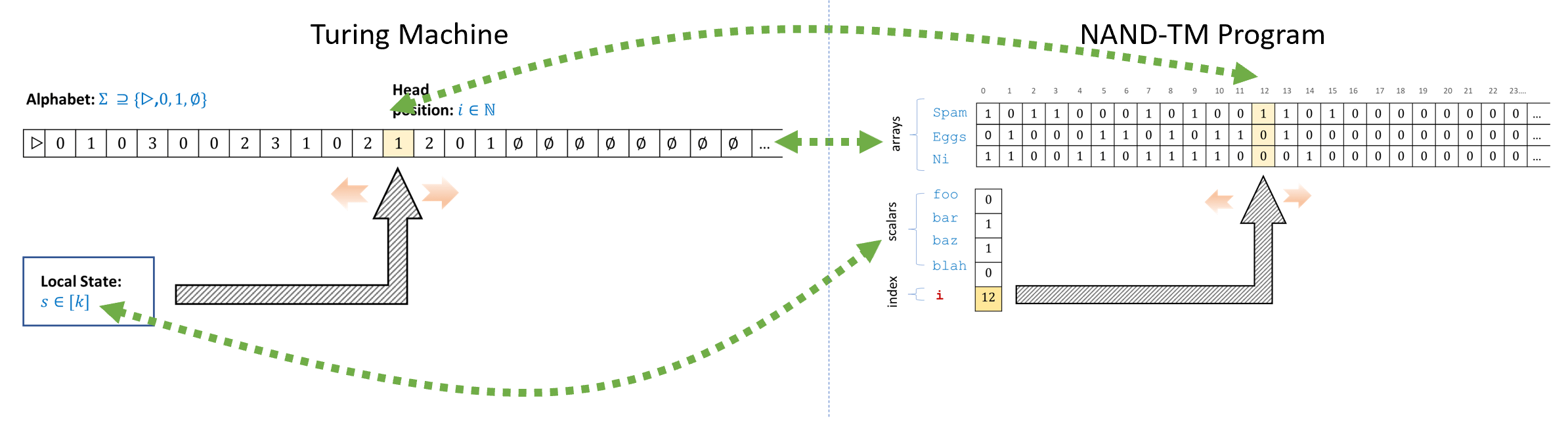 /images/introtcs/lec_06_loops-6.webp