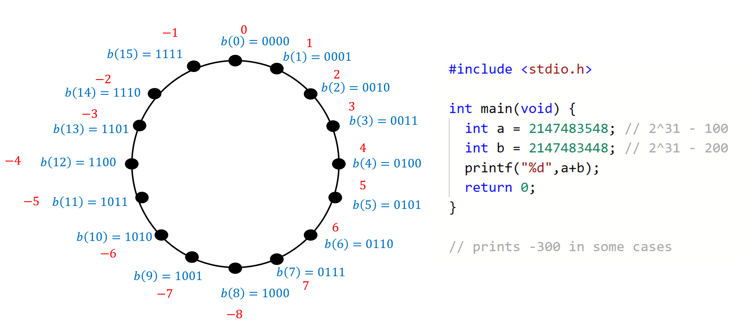 /images/introtcs/lec_02_representation-4.webp