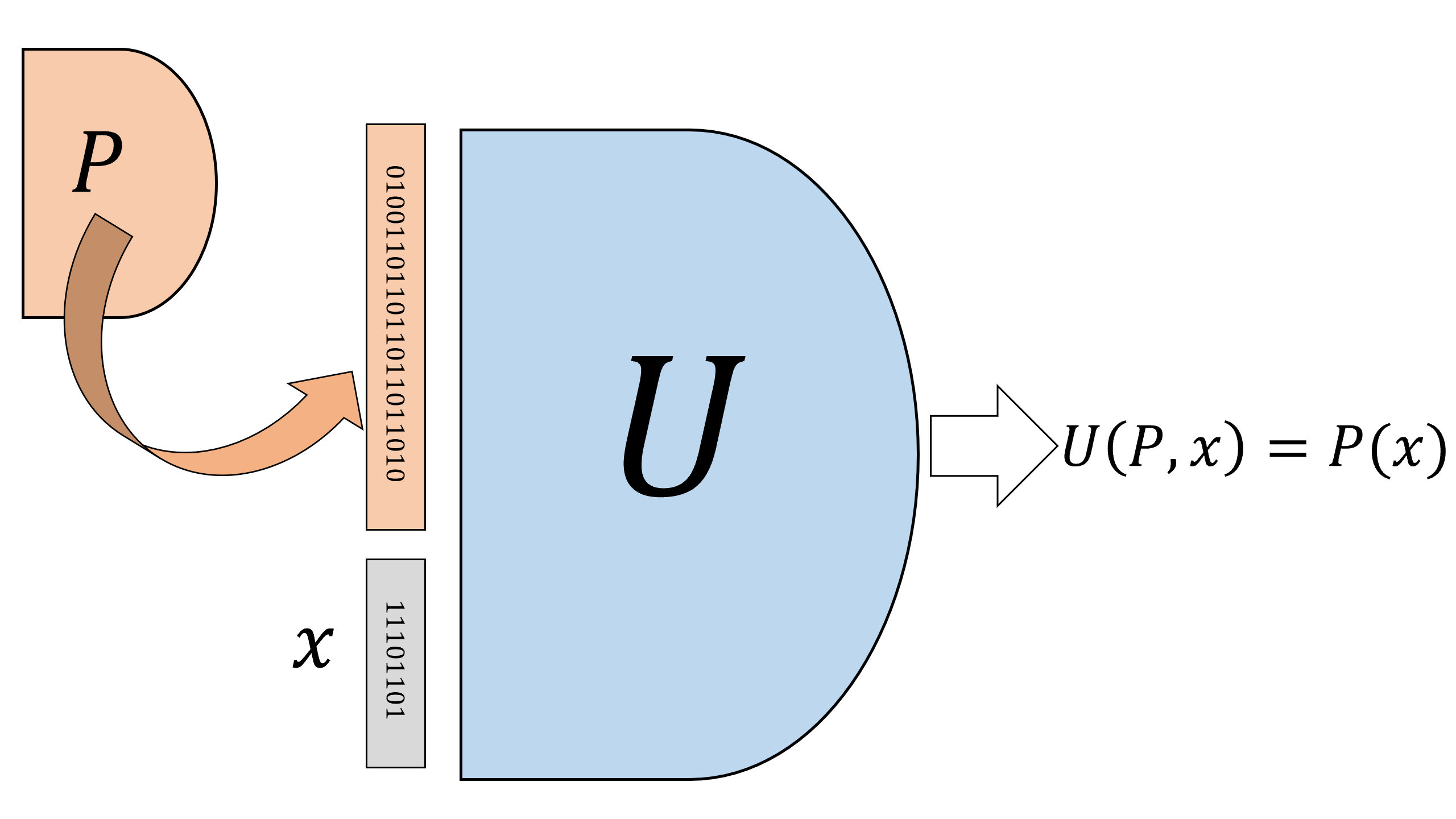 /images/introtcs/lec_04_code_and_data-4.webp