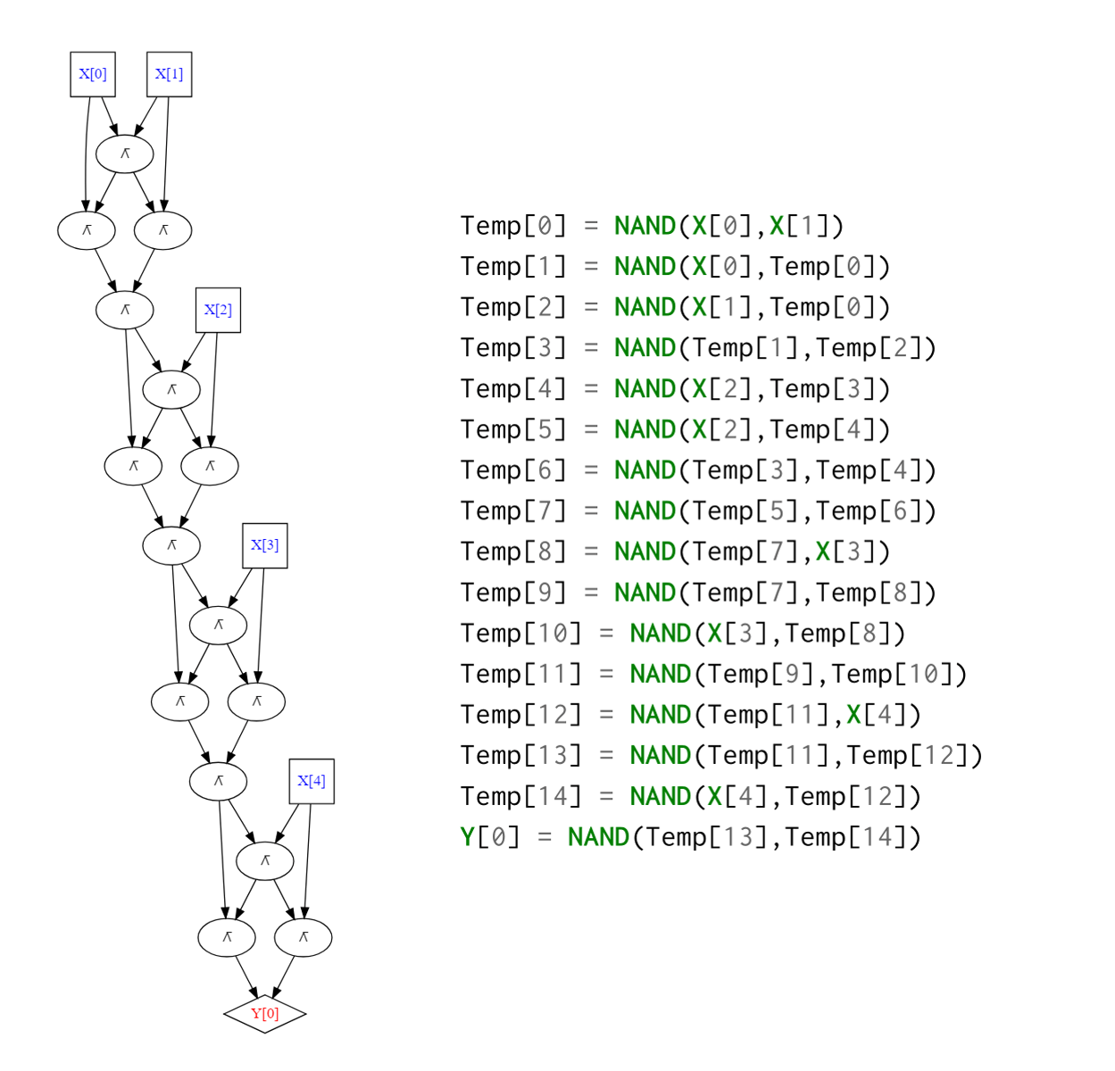 /images/introtcs/lec_05_infinite-2.webp