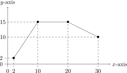 0x0y11∙2∙22∙3∙1--05000aaxxiiss