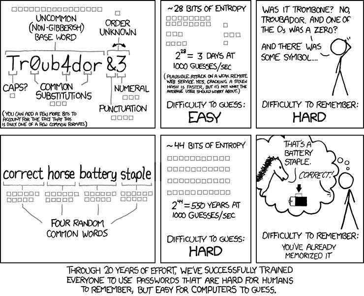 XKCD 936: قوة كلمة المرور