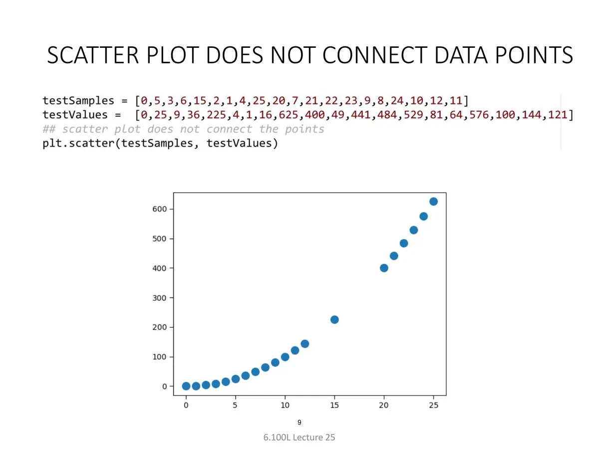 الشريحة 9: الرسم المبعثر (Scatter Plot) لا يوصّل نقاط البيانات