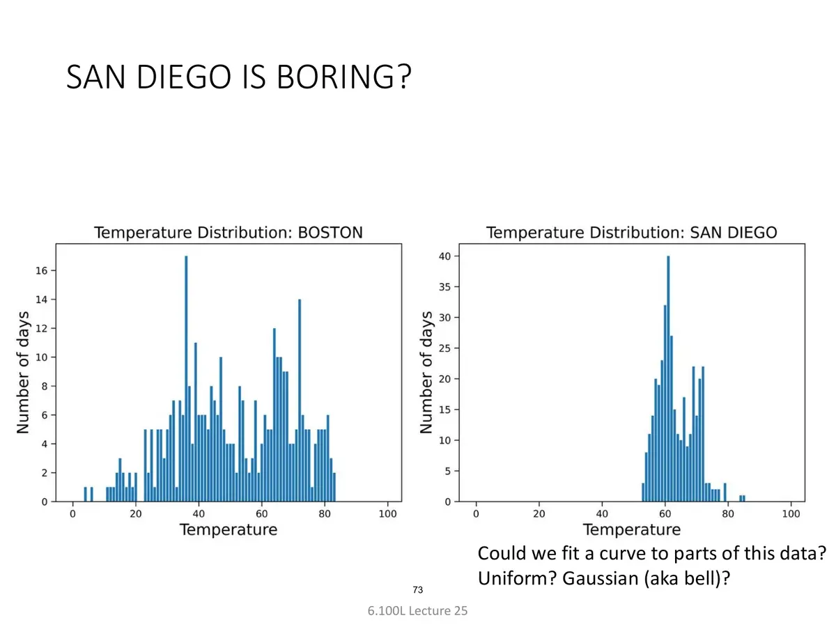 الشريحة 73: هل San Diego مملّة؟