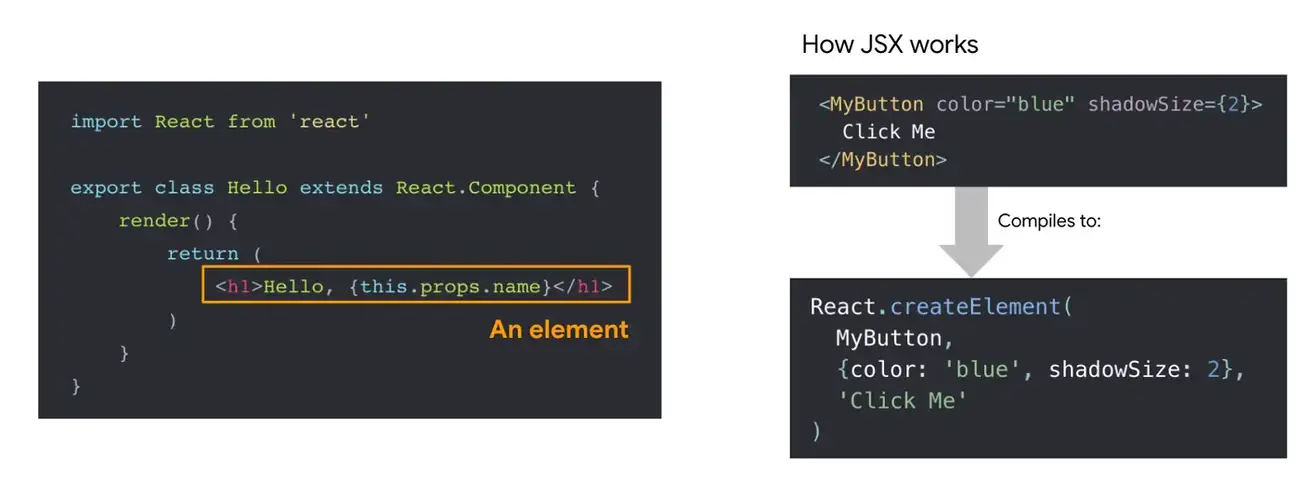 كيف يعمل JSX