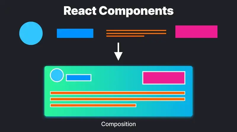 مكوّنات React وتركيبها