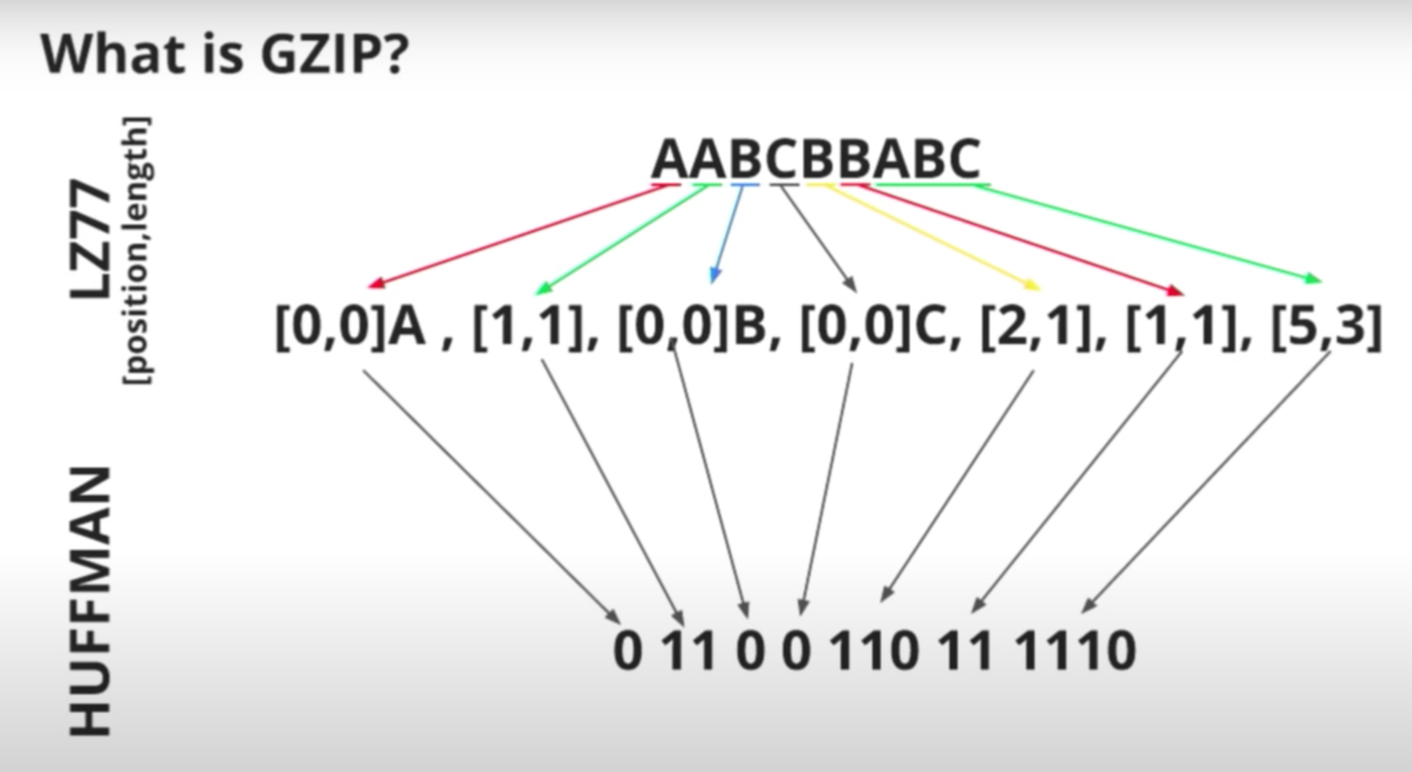 حجم ملف JavaScript قبل الضغط