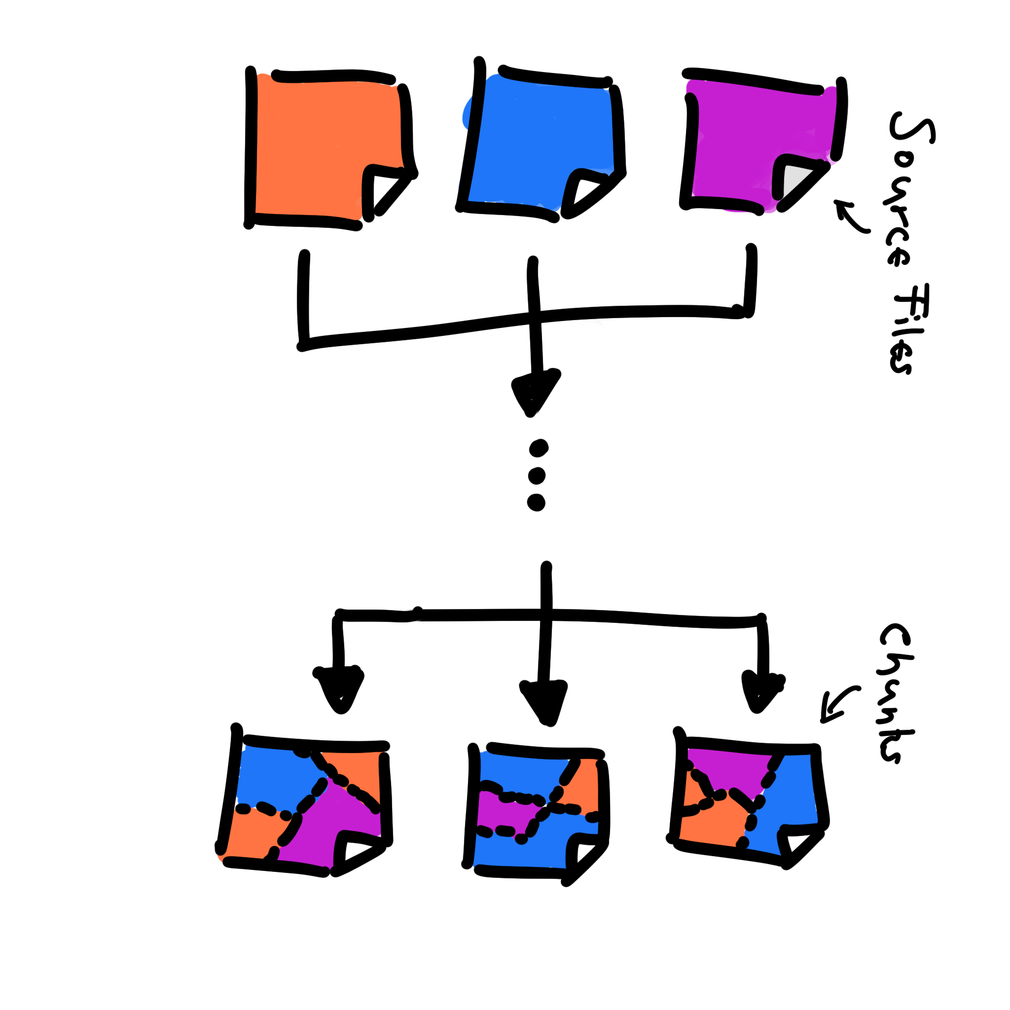 إحصاء ملفات JavaScript حسب الحجم