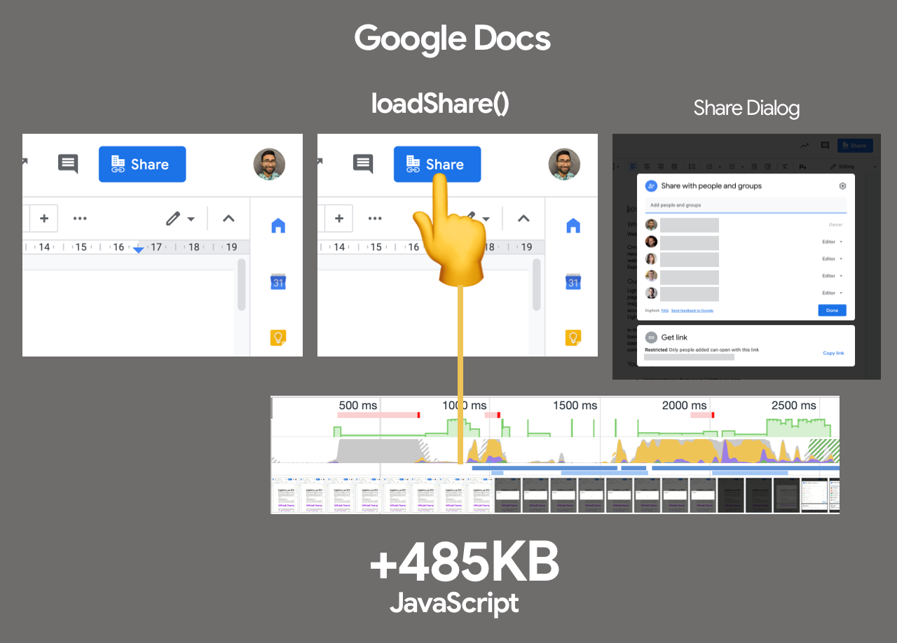 الضغط على زر المشاركة في Google Docs يُنزّل شيفرة تقدر حجمها بـ500 كيلوبايت، فيُفضَّل تحميلها عند الطلب لا مع بقية المستند