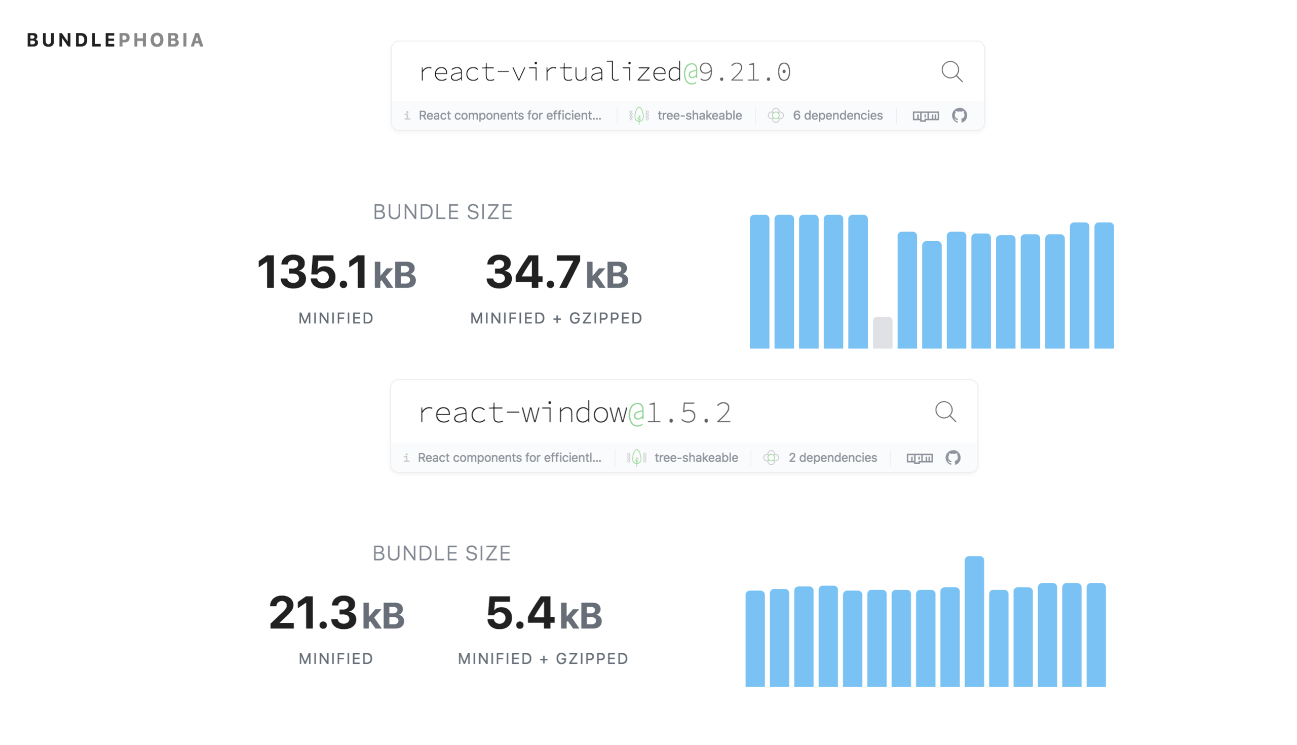 حجم حزمة react-virtualized (34 كيلوبايت مضغوطة) مقابل react-window (5 كيلوبايت)