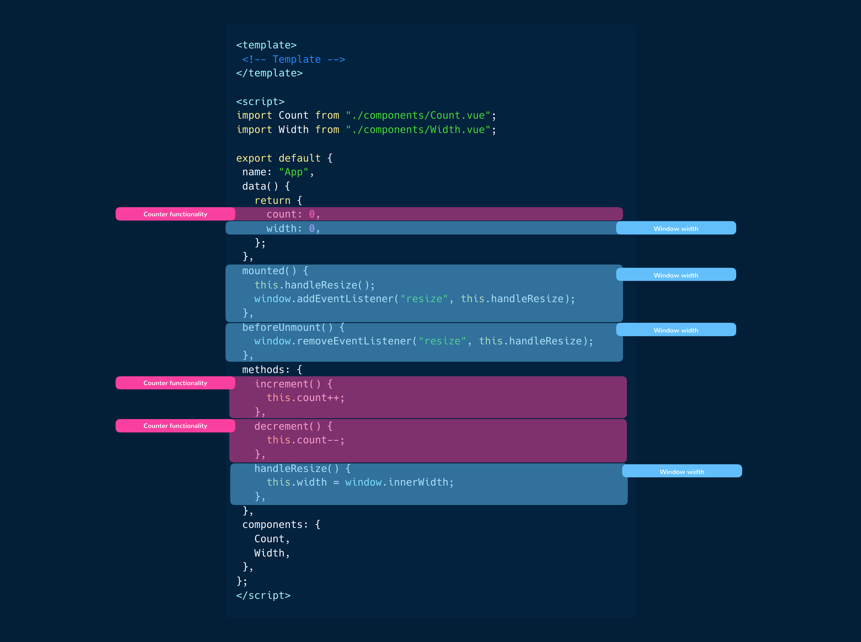 مخطط تدفّق يوضّح الخيارات وOptions API