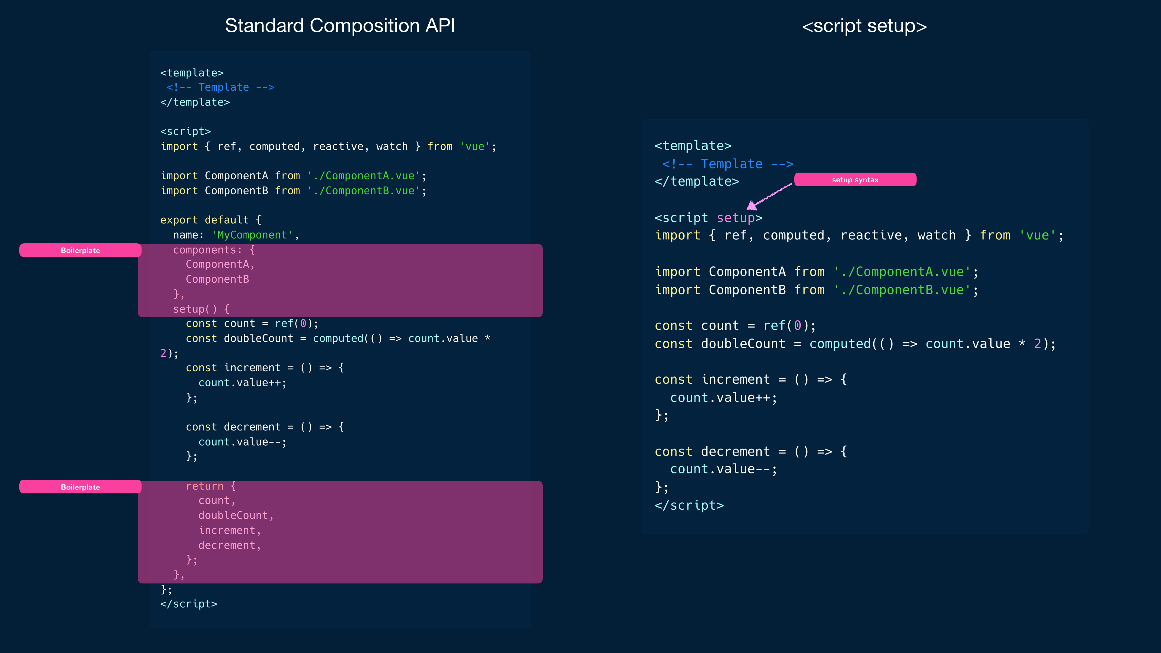 مخطط يوضّح استخدام script setup