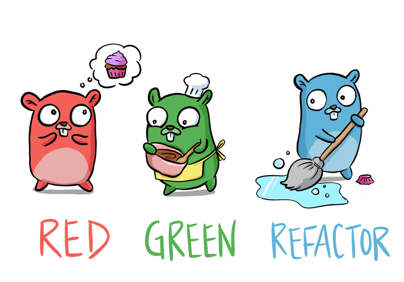 RED / GREEN / REFACTOR